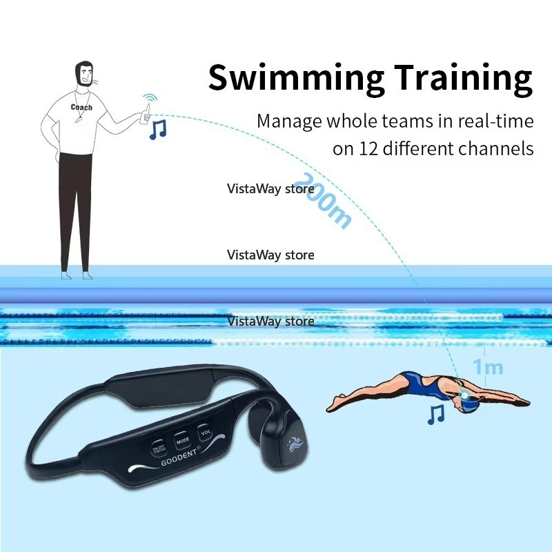 SwimTalk Waterproof Headphones - огляд і ціна Us Aquatic Sports